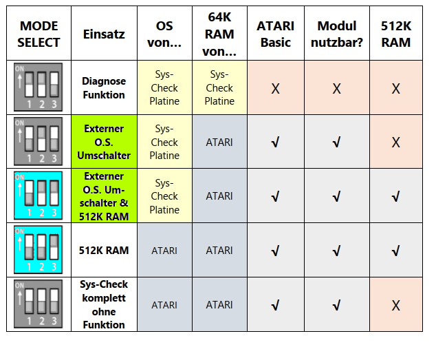 SysCheck Mode Select.png SysCheck Mode Select.png